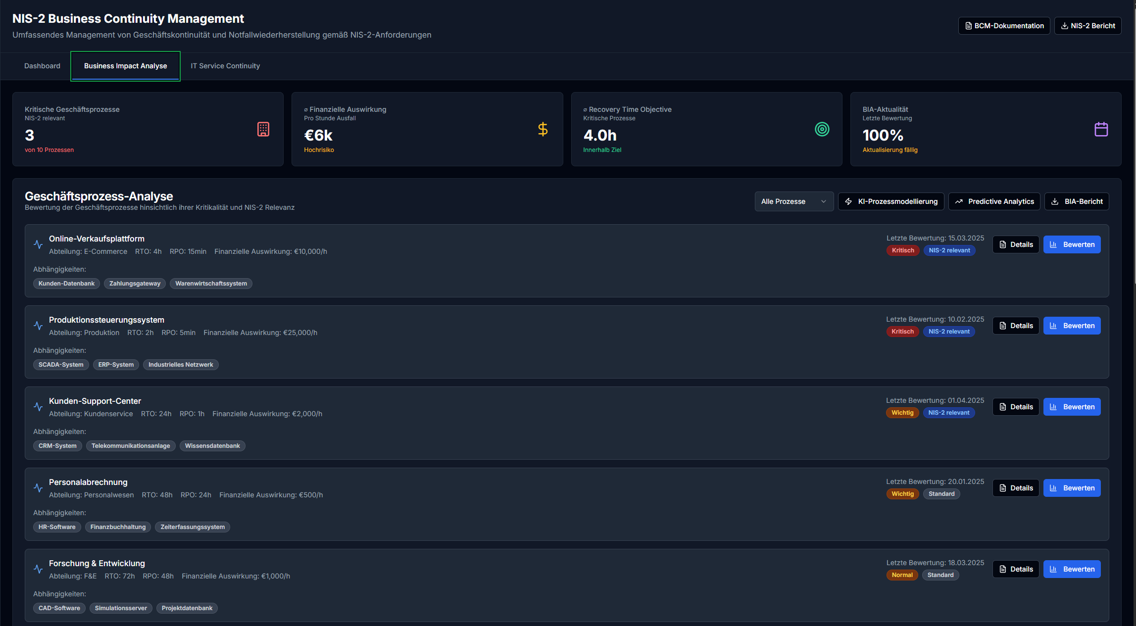 vCISO Toolkit Business Continuity Management Dashboard