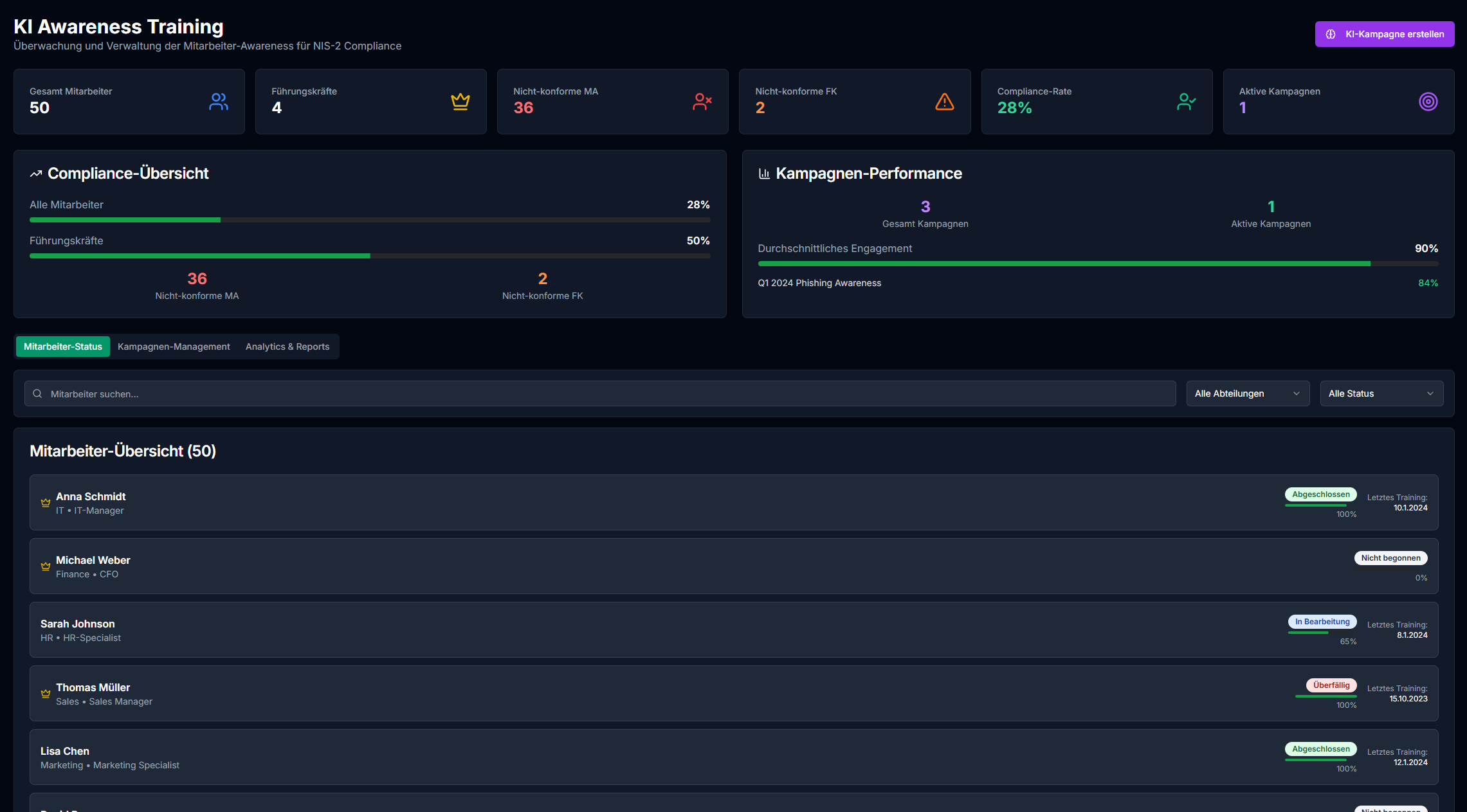 vCISO Toolkit KI Awareness Training Dashboard