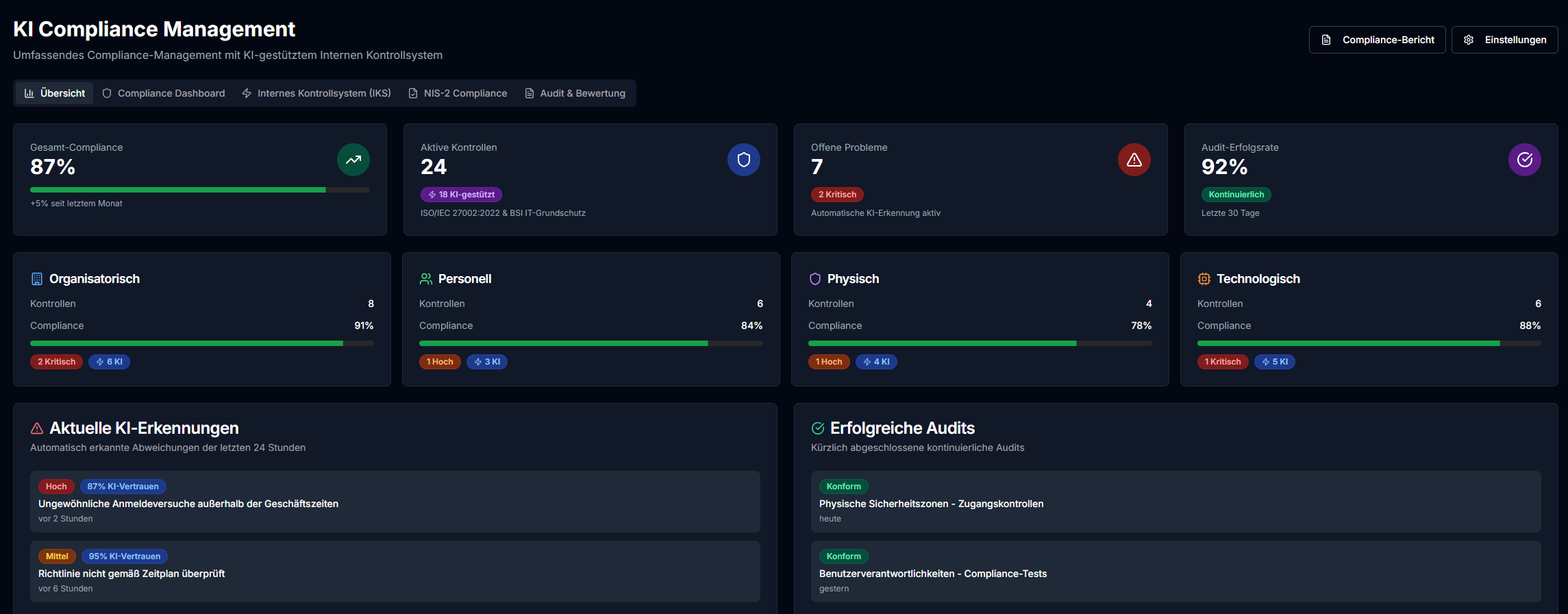 vCISO Toolkit KI Compliance Management Dashboard