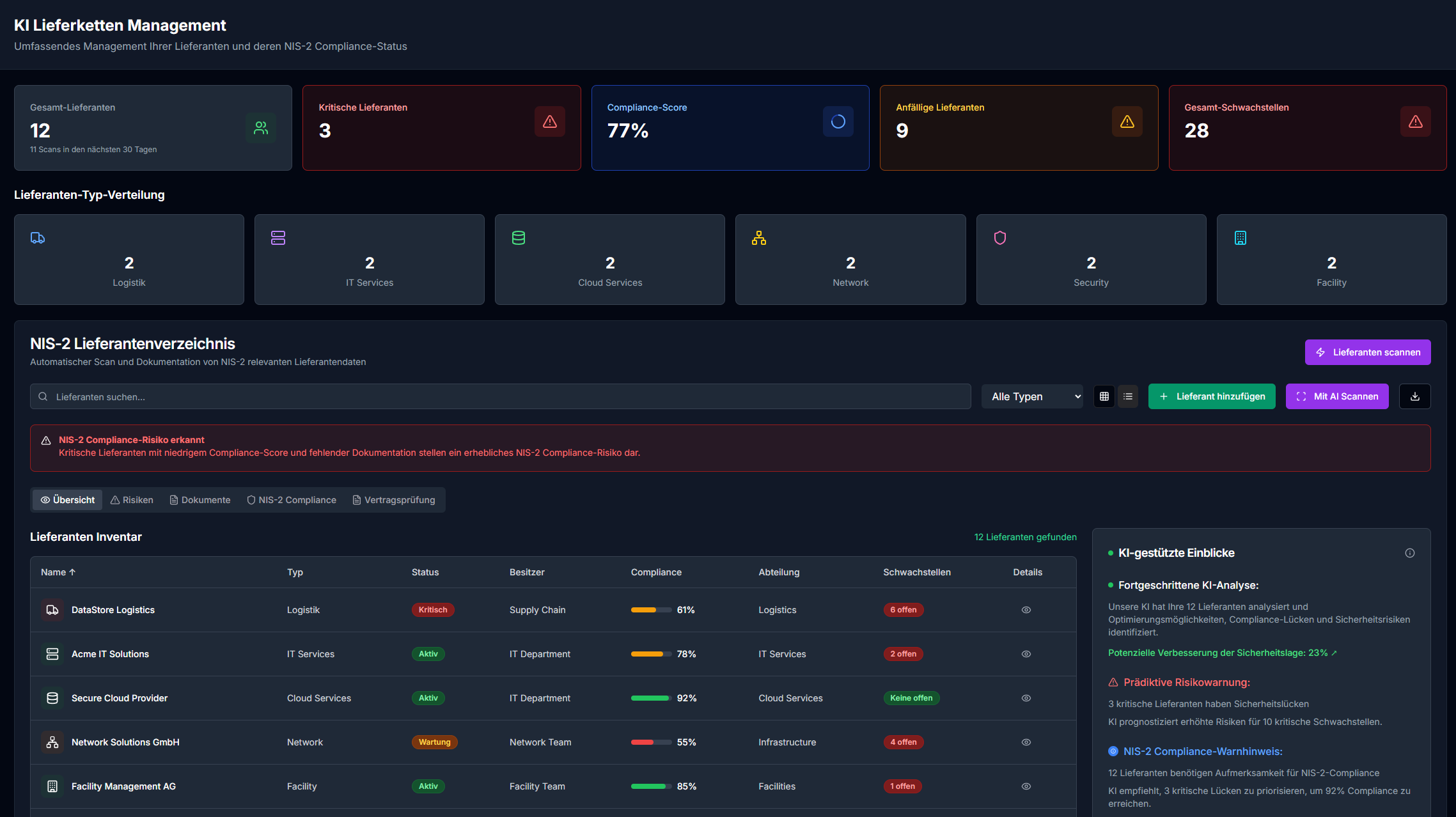 vCISO Toolkit KI Lieferketten Management Dashboard