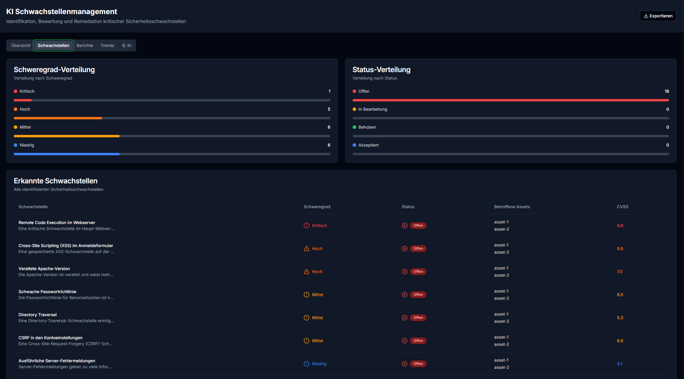 vCISO Toolkit Schwachstellenmanagement Dashboard